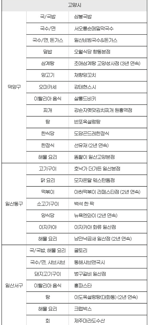 Photo Image