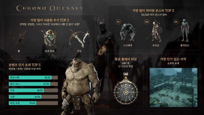 크로노 오디세이