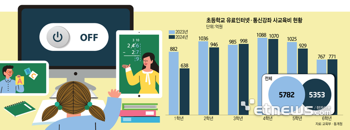 [에듀플러스]오프라인 교육 확산에…스마트학습지, 성장엔진 '오프'