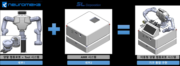 AI 기반 이동형 다목적 양팔 협동로봇 개념도