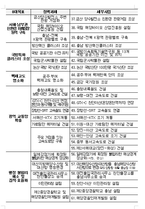 충남대선 제안과제