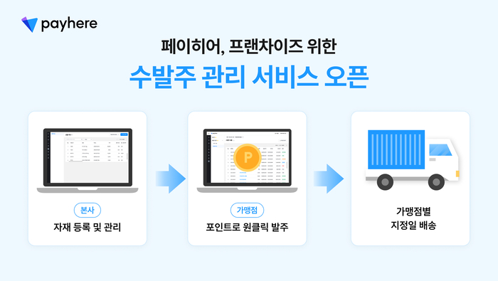 페이히어