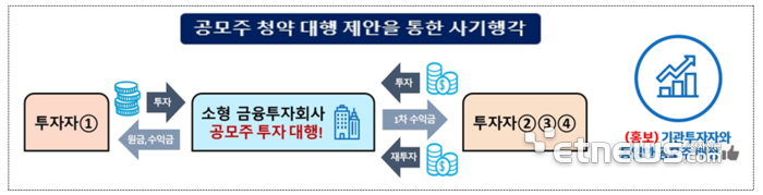 금감원 '불법 공모 청약 대행' 소비자경보 발령