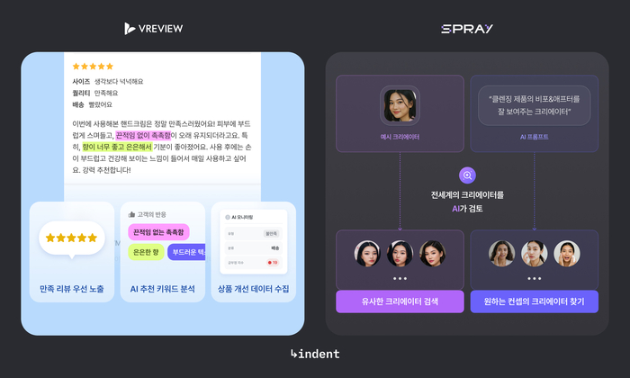 인덴트코퍼레이션 솔루션 이미지.