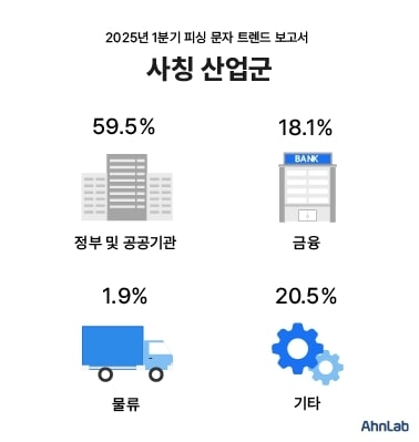 '고수익 단기 알바' 피싱 문자 급증…안랩, 1분기 보고서 발표