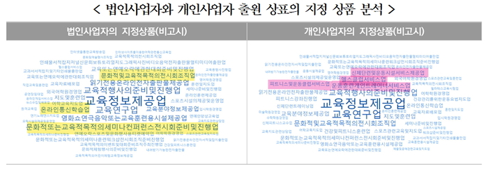 에듀테크 분야 AI 등 혁신기술 접목 늘자 상표 출원 성장세