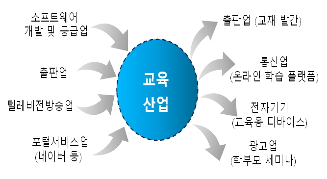 에듀테크 분야 AI 등 혁신기술 접목 늘자 상표 출원 성장세