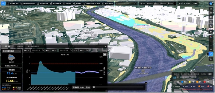 댐-하천 디지털트윈 물관리 플랫폼 위험상황 분석 기능 -최고수위 발생에 따른 제방 월류 상황 등 분석(월류시 홍수위험 지도, 홍수취약지도 등과 연계). 자료 출처 : 환경부
