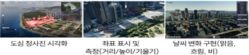 테크트리이노베이션의 초고정밀 디지털 트윈 플랫폼 '어라운드'