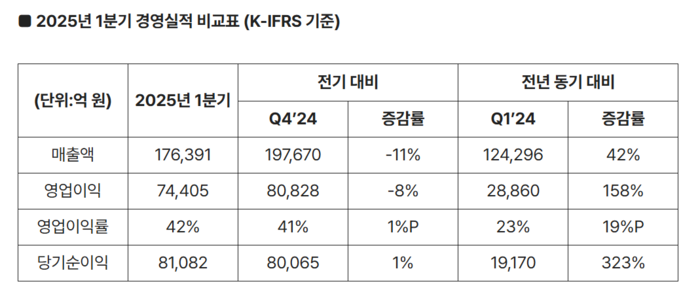 SK하이닉스 1분기 실적. (자료=SK하이닉스)