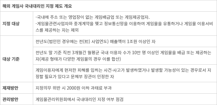 연매출 1조·월 10만명 해외 게임사, 국내 대리인 지정해야... 시행령 입법예고