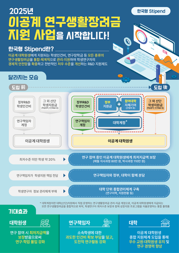 이공계 연구생활장려금 지원 체계도