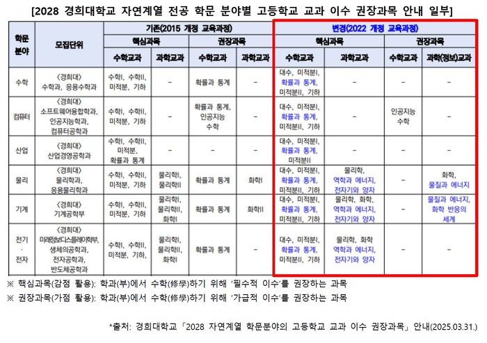 [에듀플러스]고교학점제 첫 대상자 고1, 선택과목 결정 시 주요사항