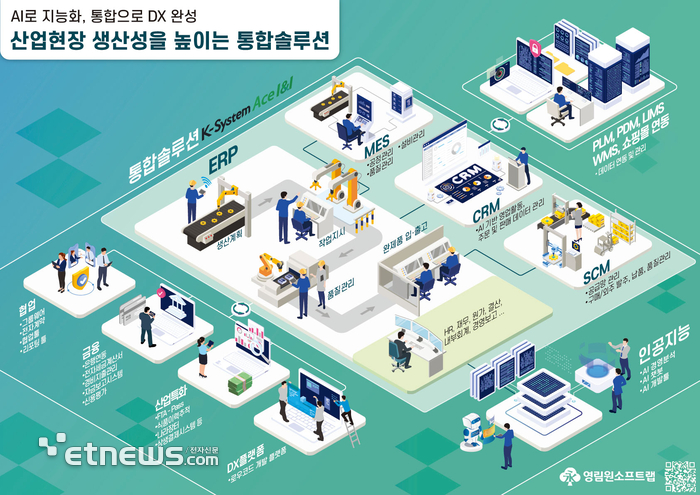 영림원소프트랩, AI+통합형 ERP 'K-System Ace I&I' 공개…차세대 업무 혁신 플랫폼 제시
