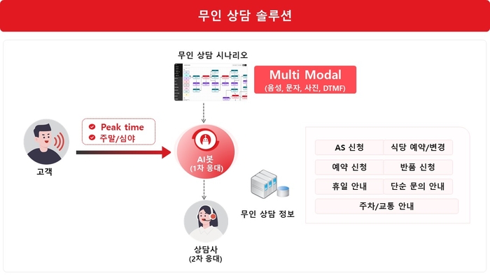 아이컴시스, '2025년 하이서울 B2B 비즈니스 서비스 프로그램' 수행기업... - 뉴스 썸네일 이미지