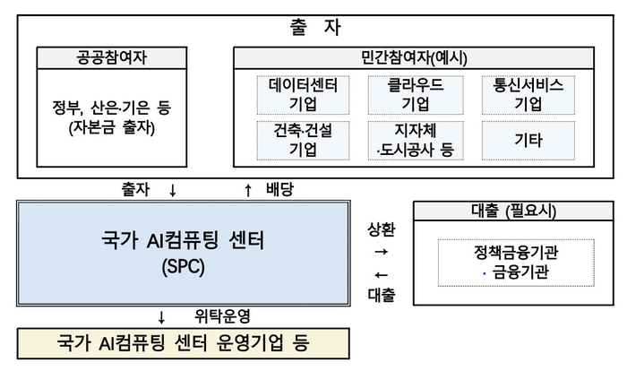 Photo Image