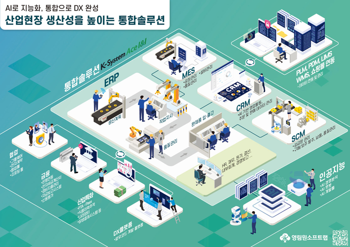 영림원소프트랩, AI+통합형 ERP 'K-System Ace I&I' 공개