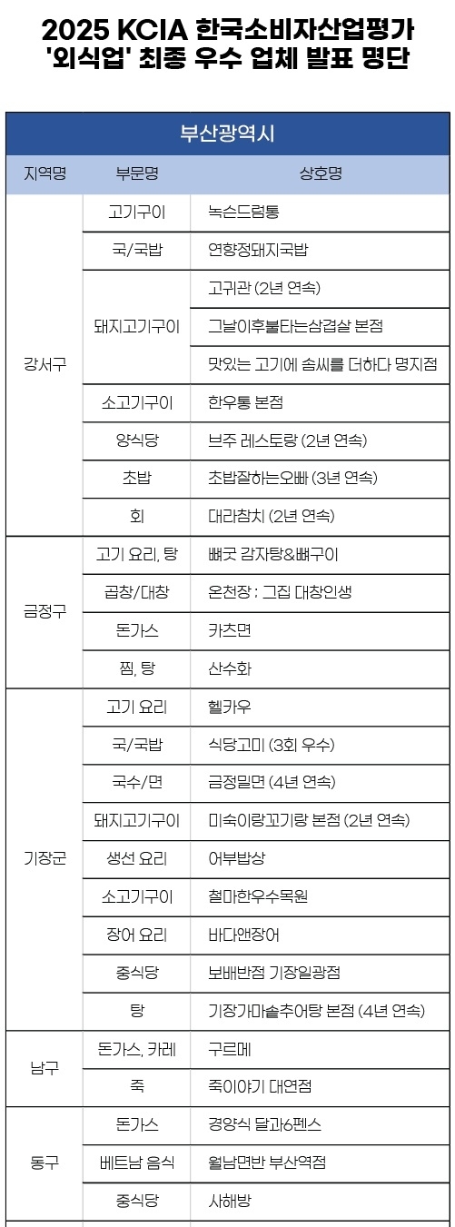 사진=KCA한국소비자평가