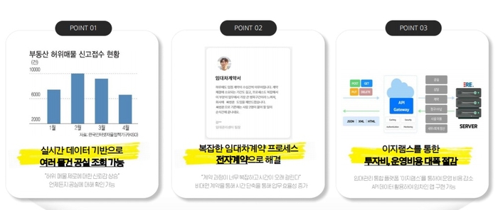 제온스 “부동산 임대사업 DX 확산에 '이지램스' 활용 부쩍 늘어”