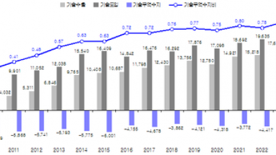 기사 썸네일