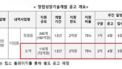 기사 썸네일