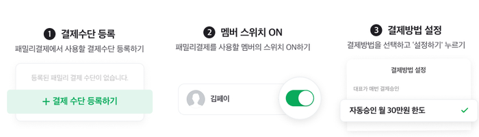 네이버페이, 패밀리결제