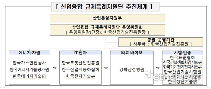 Photo Image