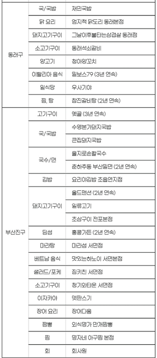 사진=KCA한국소비자평가