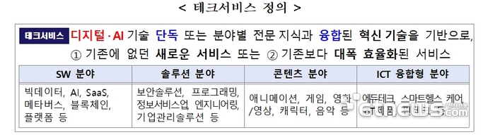 자료=중소벤처기업부