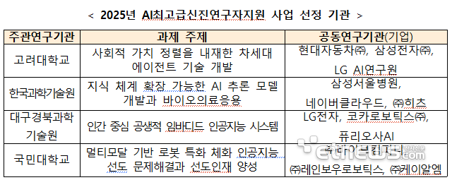 [사진= 과학기술정보통신부 제공]