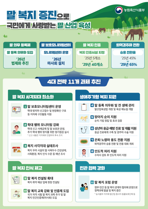 말산업 육성 5개년 종합계획. (자료=농림축산식품부)