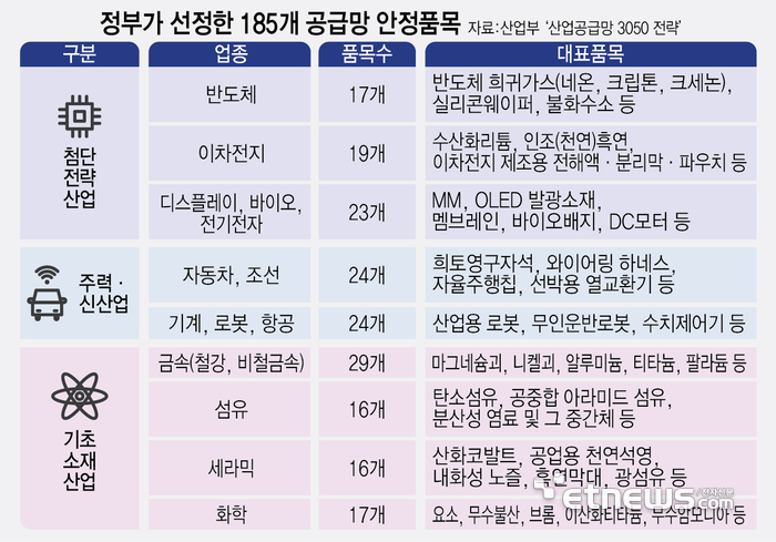 [ET시론] GVC 전략 재편과 새로운 가치사슬 구축, 첨단기술 확보의 출발점