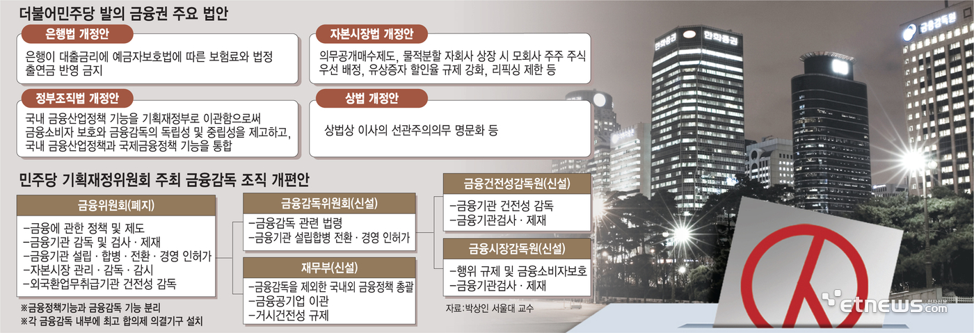 [기획]더 큰 '상생' 온다…다가오는 대선에 떨고 있는 금융권
