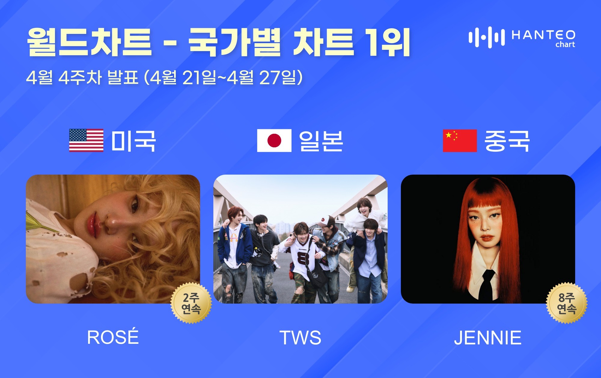 사진=한터차트