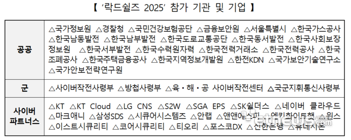 '락드쉴즈 2025' 우리나라 참가 기관·기업 리스트. (자료:국정원)