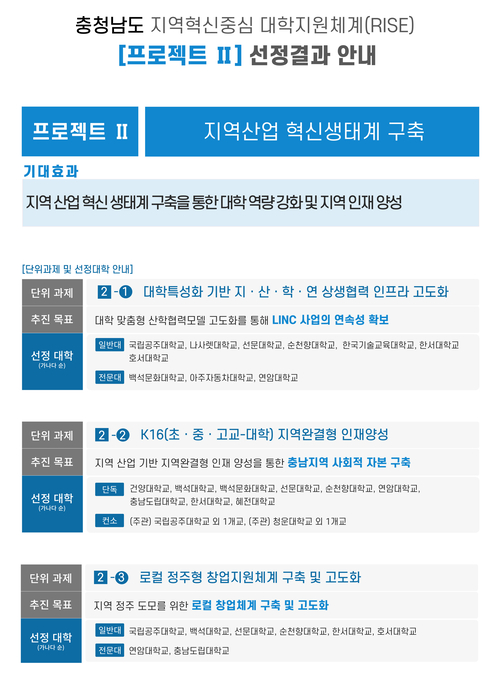 충청남도 RISE 사업 선정 결과 프로젝트2