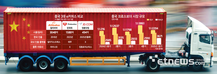 중국 3대 e커머스 비교