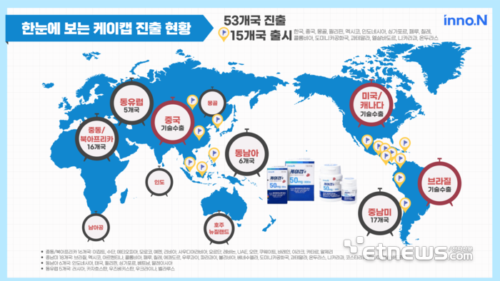 HK이노엔 케이캡, 이집트 등 북아프리카 6개국 진출