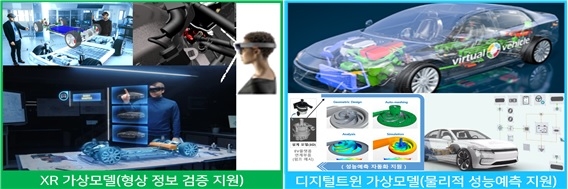 XR과 디지털트윈 가상 모델 활용 기술지원 서비스 개념도