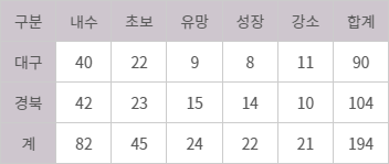2025년 수출바우처(1차) 선정 현황