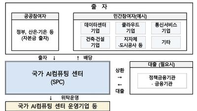 [사설] 국가AI센터, 정부가 통크게 책임져라