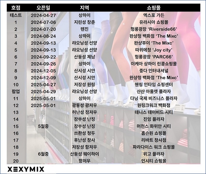 젝시믹스 중국 매장 현황 및 추이