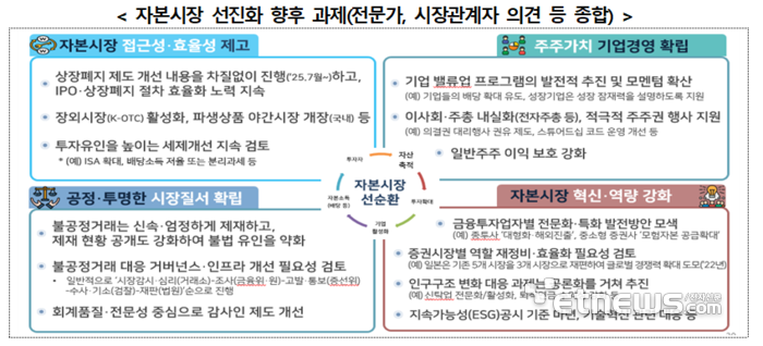 금융위, 자본시장 불공정거래 거버넌스 개선 검토