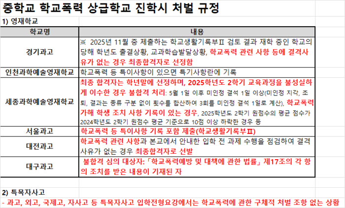 상급학교 진학 시 중학교 학폭 처벌 규정. (자료=종로학원)