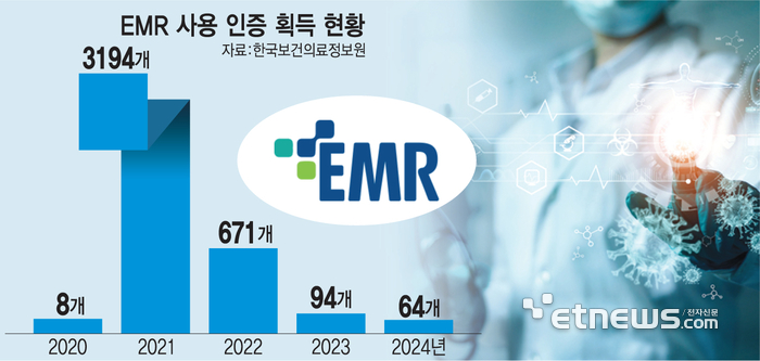 2주기 EMR 인증 1호 병원 나왔다…2028년 국가 의료정보화 전략 연계 검토