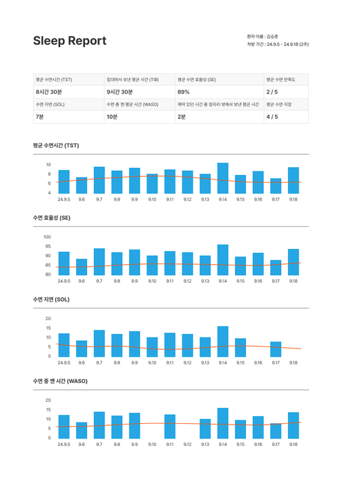 와이브레인의 마인드 디지털 수면일기의 수면 분석 리포트 화면
