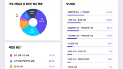 기사 썸네일
