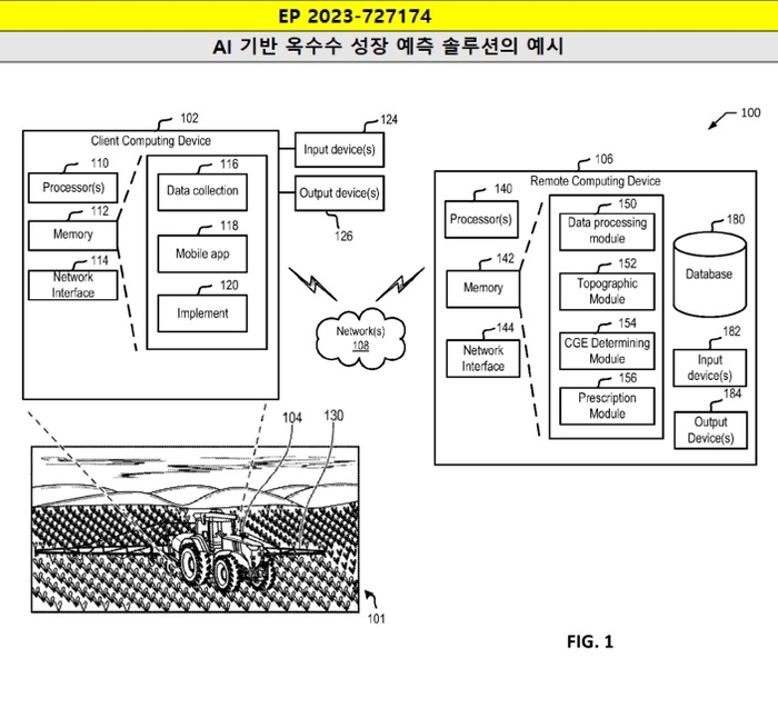 [글로벌 AI 특허 출원 동향]어드밴스드 애그리리틱스, AI 기반 옥수수 성장 예측 기술 공개