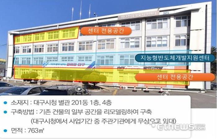 고신뢰 반도체 개발지원센터 구축(안)