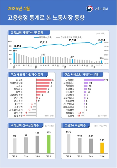자료 출처 : 고용노동부